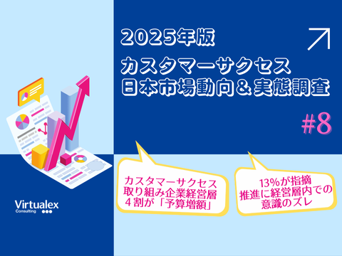 【調査】カスタマーサクセスに関する調査2025年度版第八弾